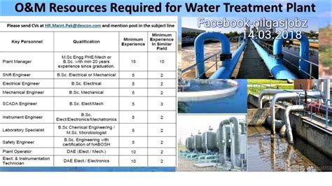 plantae jobs|water treatment plant jobs.